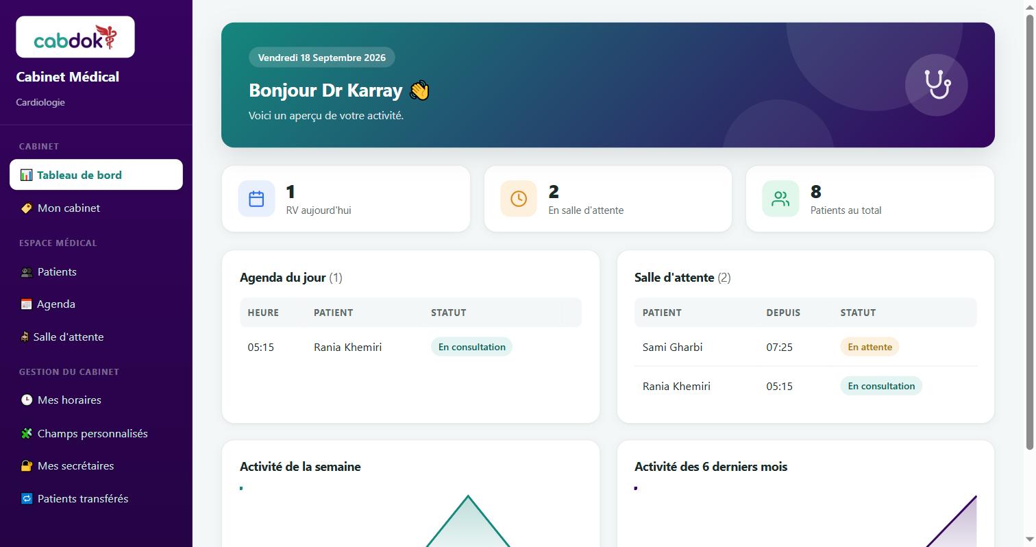 Tableau de bord CABDOK